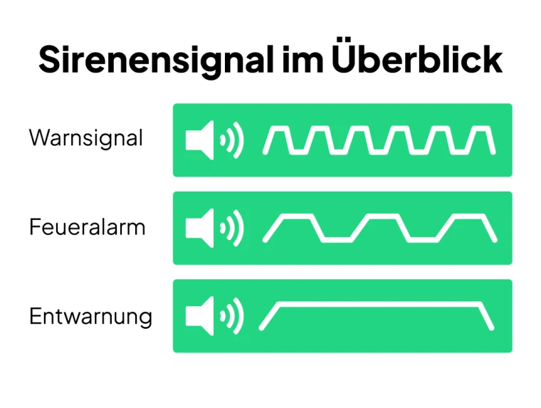 Warnsignalarten