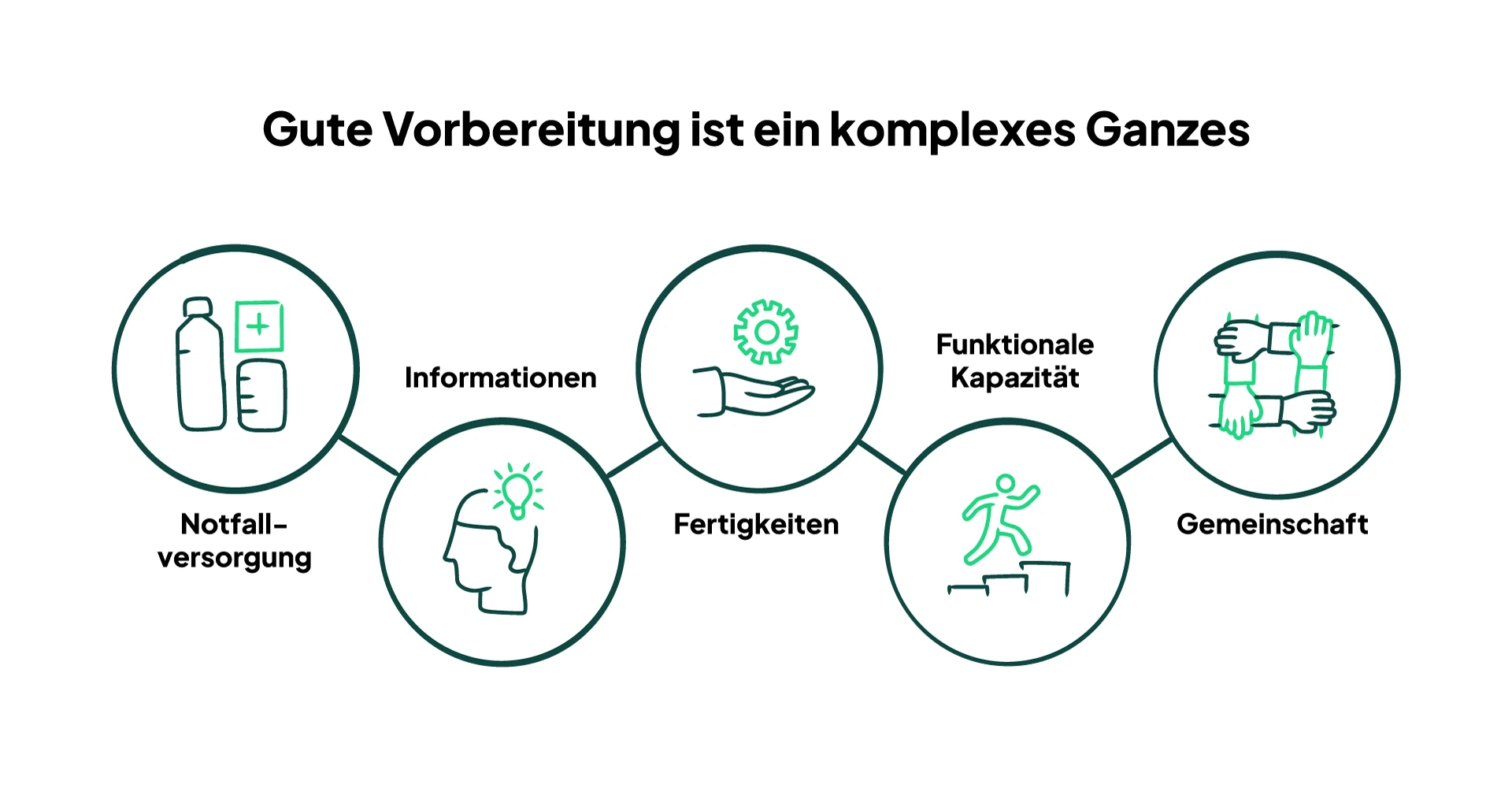 Grafik Vorsage bei Extremwetter
